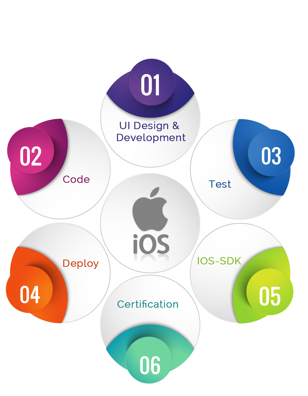 iPhone App Development Company, iPhone App Development Services UK, USA