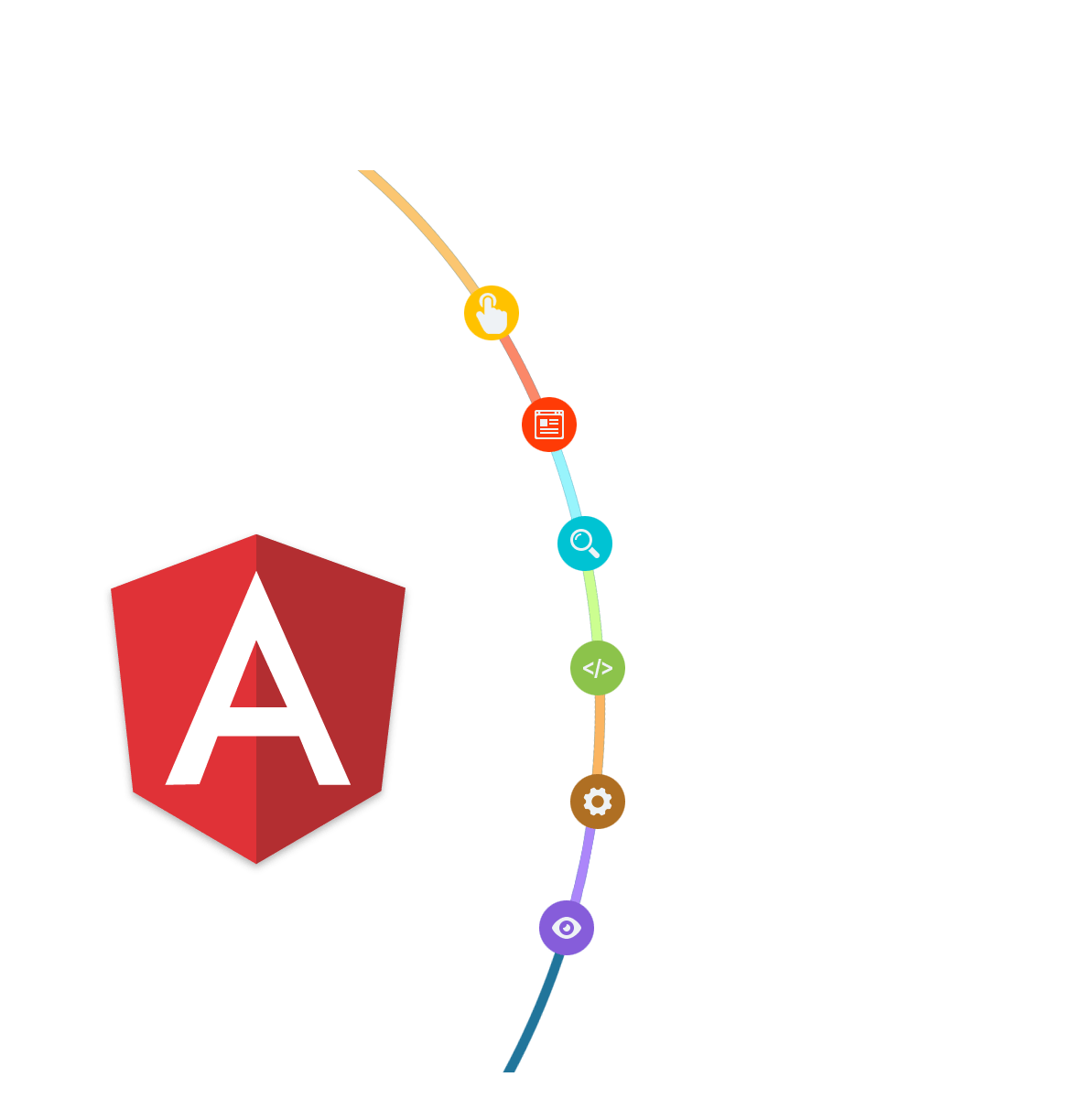 Angular JS Development