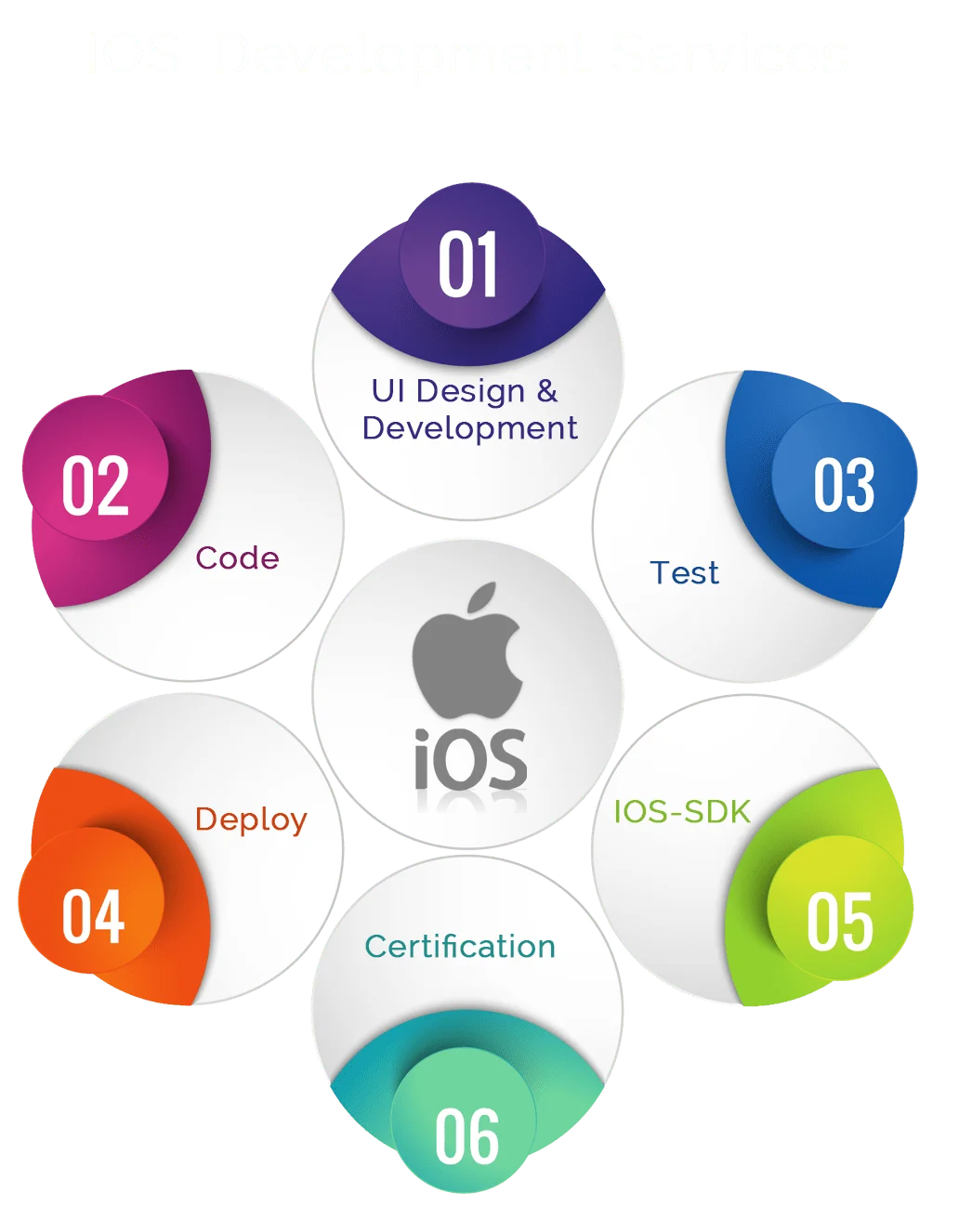IOS App Development