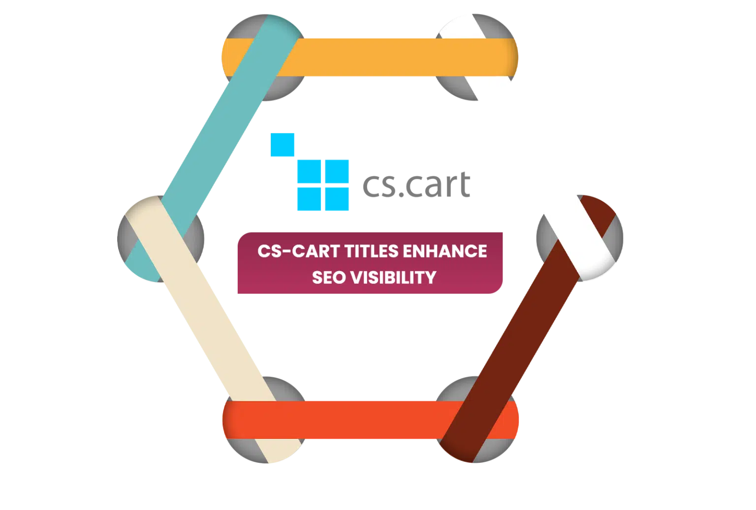 CS Cart Development Services