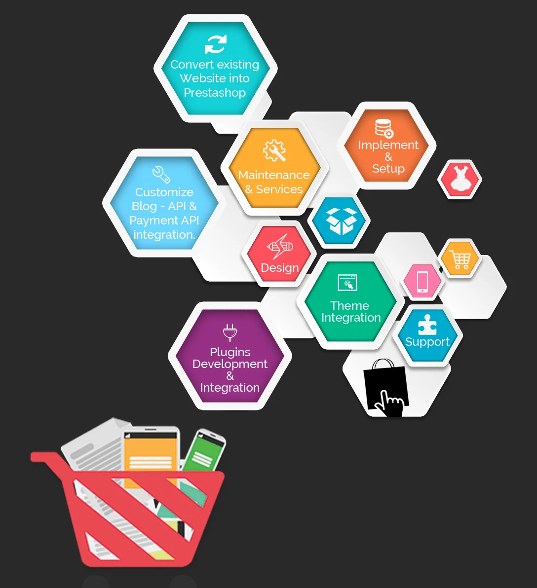 Prestashop Development Services